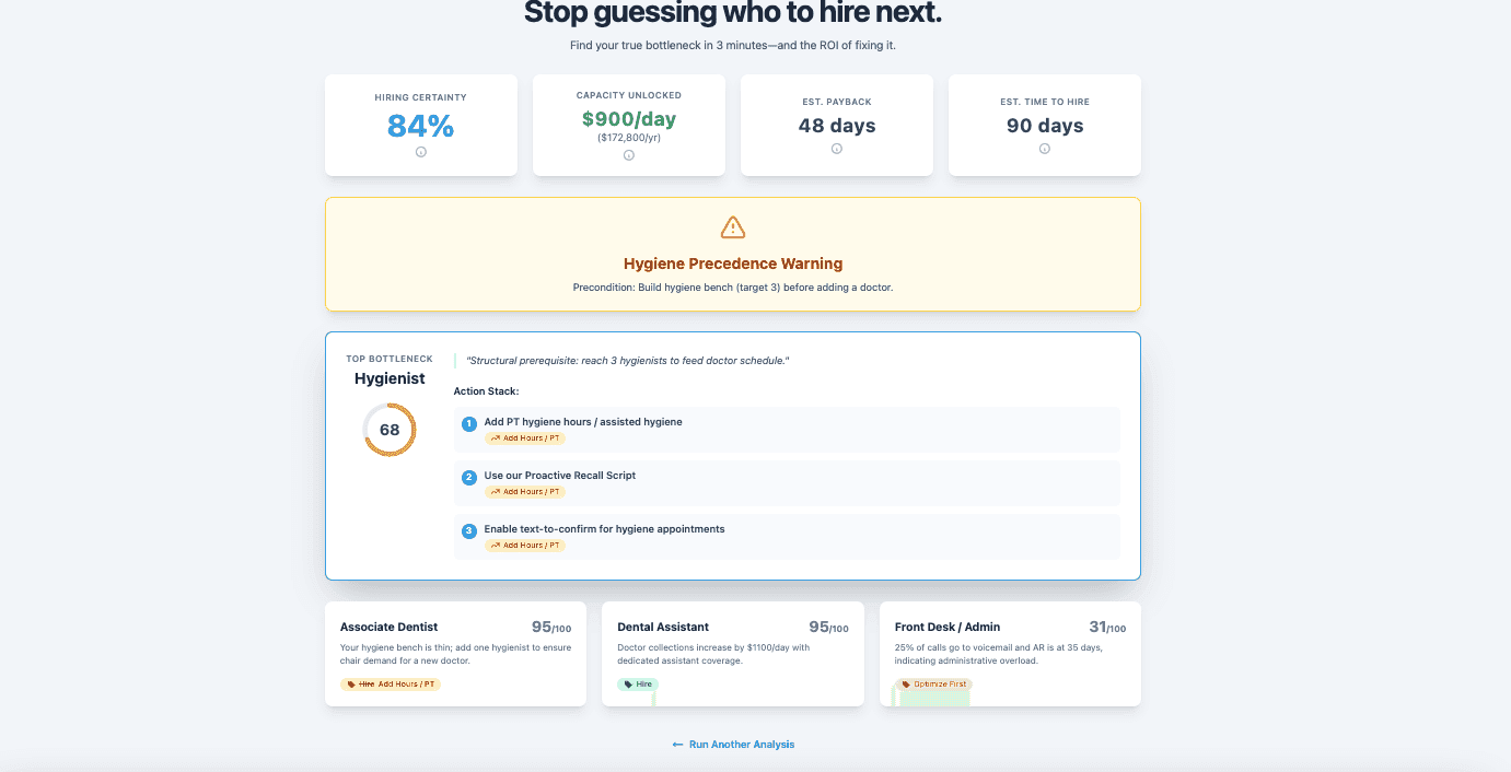 Does my Dental Office have a Staffing Problem?