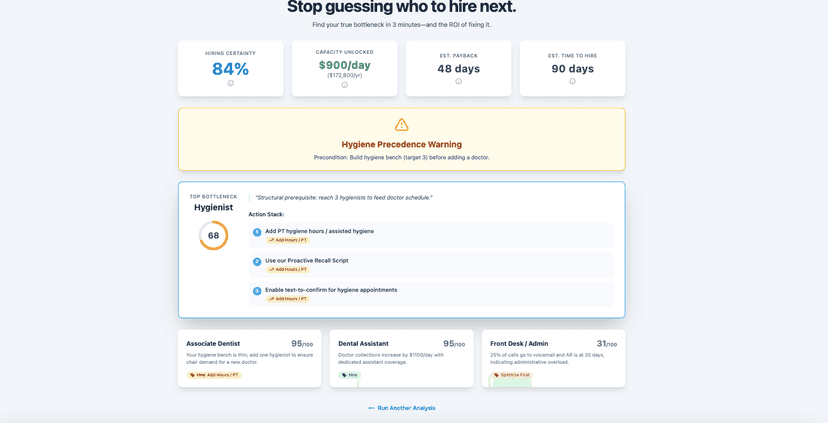 Bonded Staffing Trigger Calculator